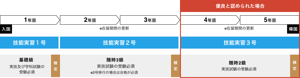 技能実習生受入基本人数枠