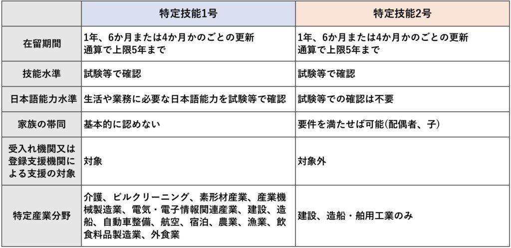 特定技能ポイント