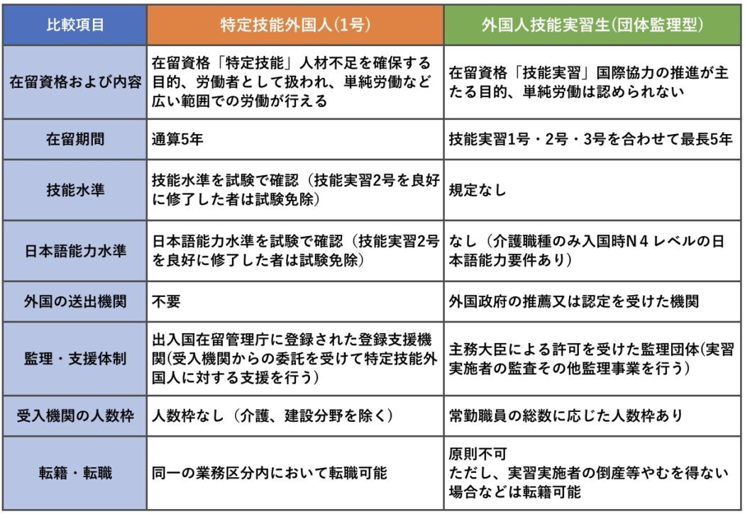 特定技能外国人